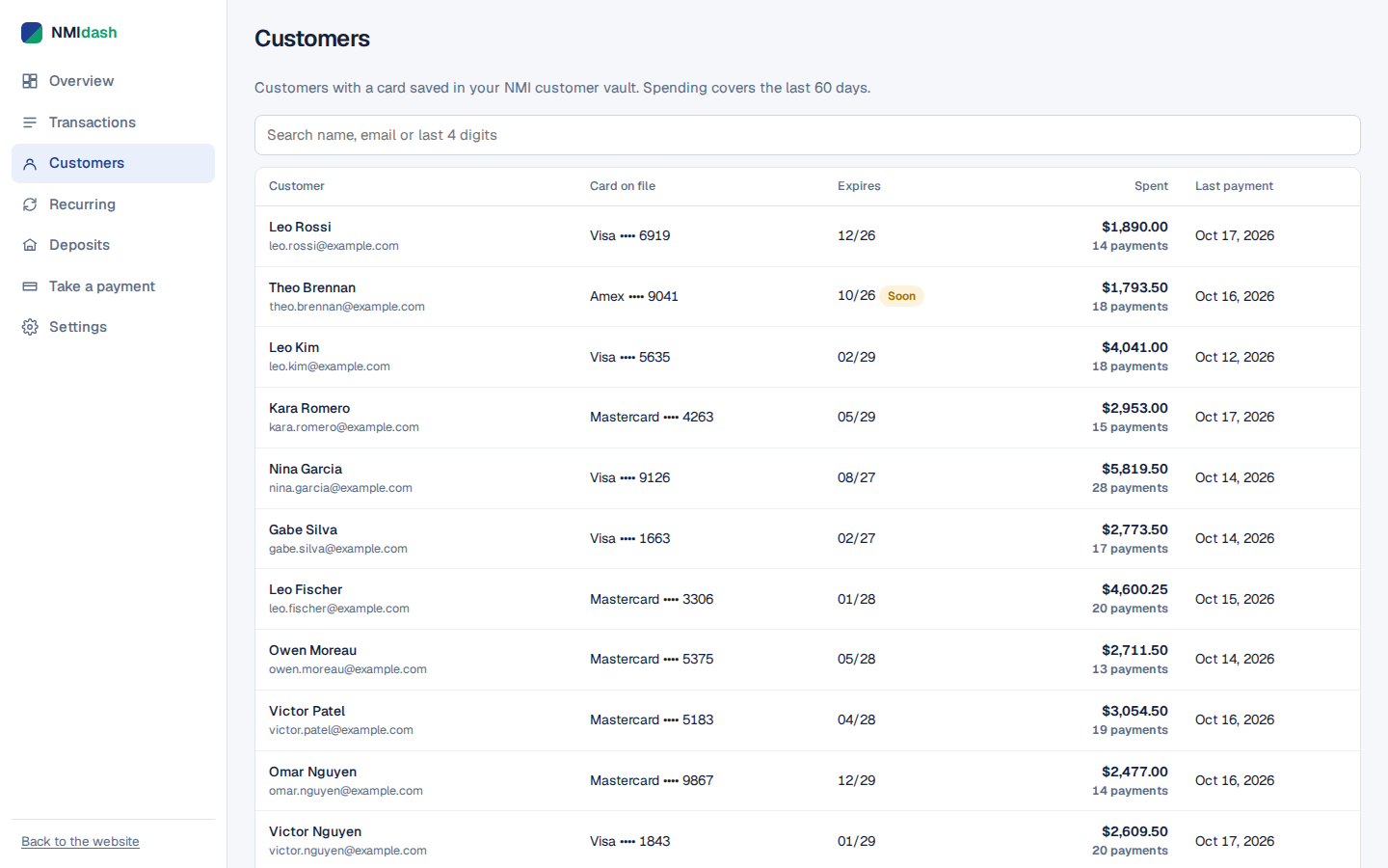 Customers screen in NMIdash