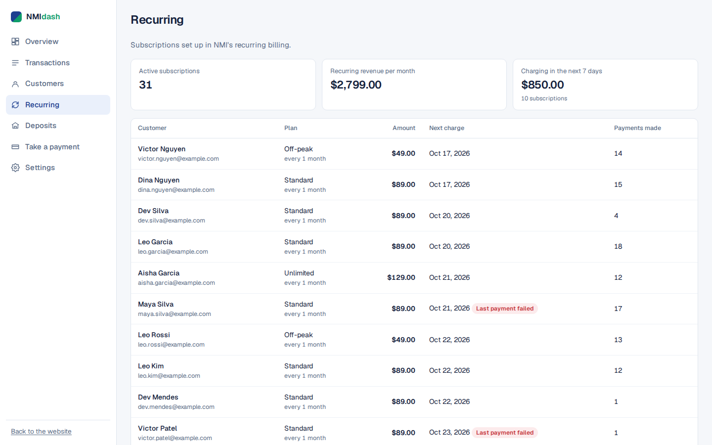 Recurring screen in NMIdash